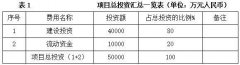 6年至2020年