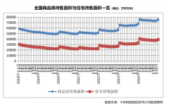 小我按揭贷款15661亿