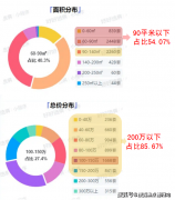 配套群落正在此云集
